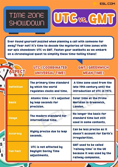 difference between utc and pst.